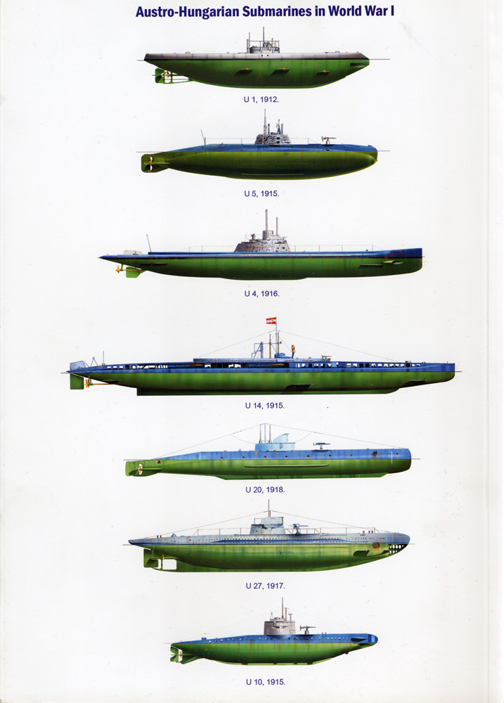 Best Submarines Of The World